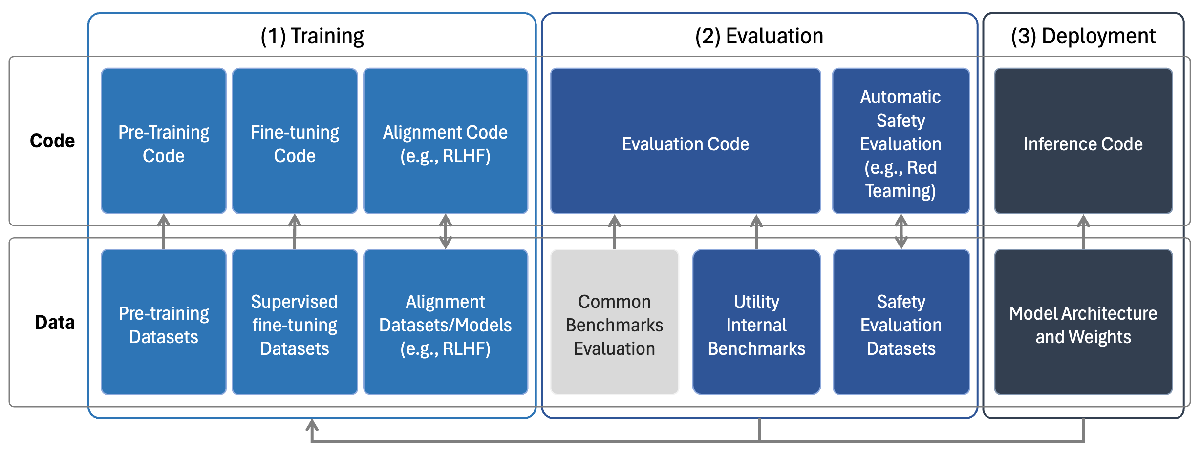 Openness Taxonomy