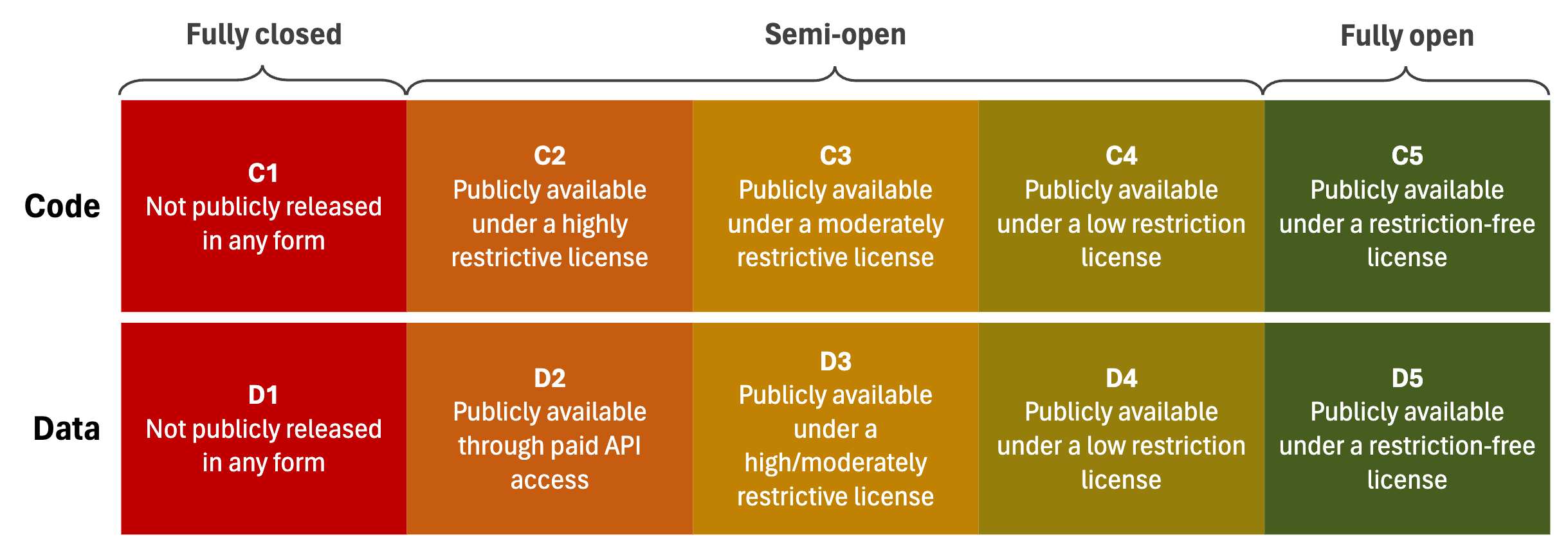 Openness Scale